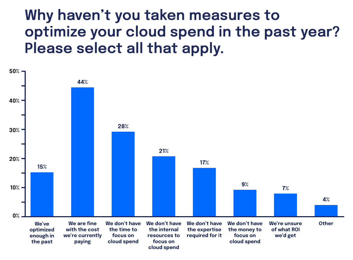 cloud optimization callout