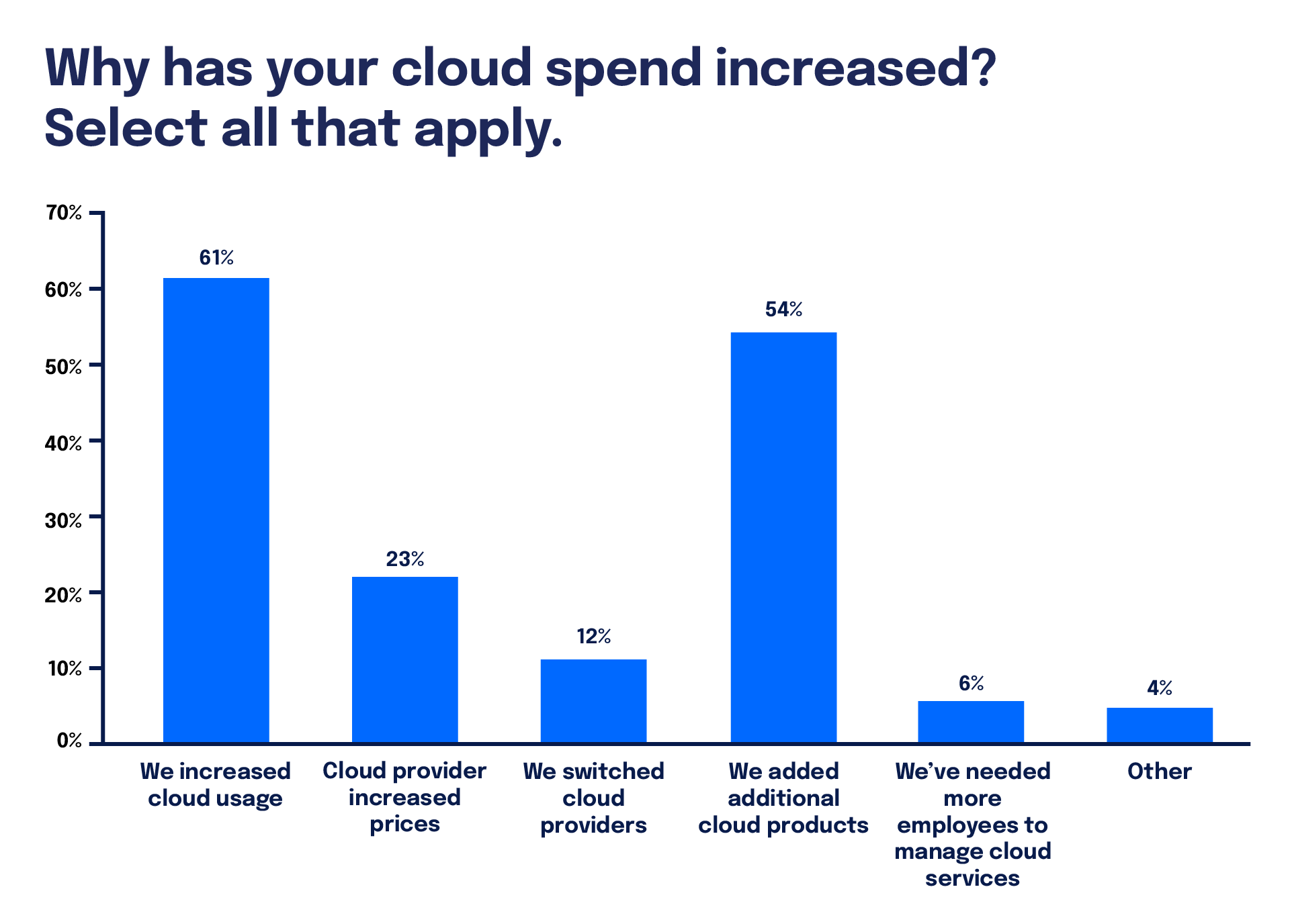 cloud optimization callout