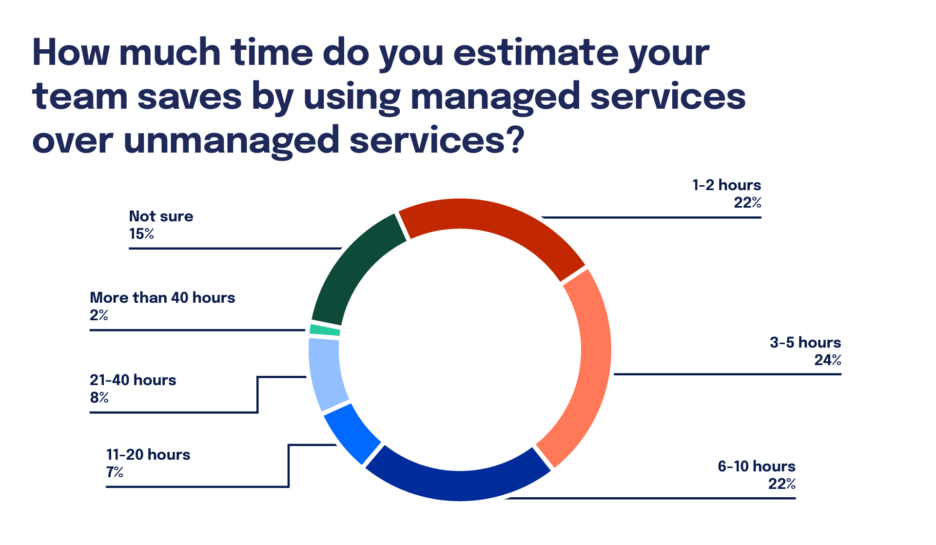 cloud optimization callout