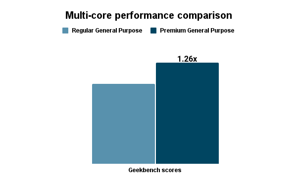 Premium General Purpose Droplets