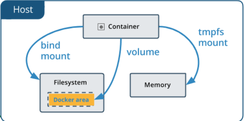 Docker SnapShooter